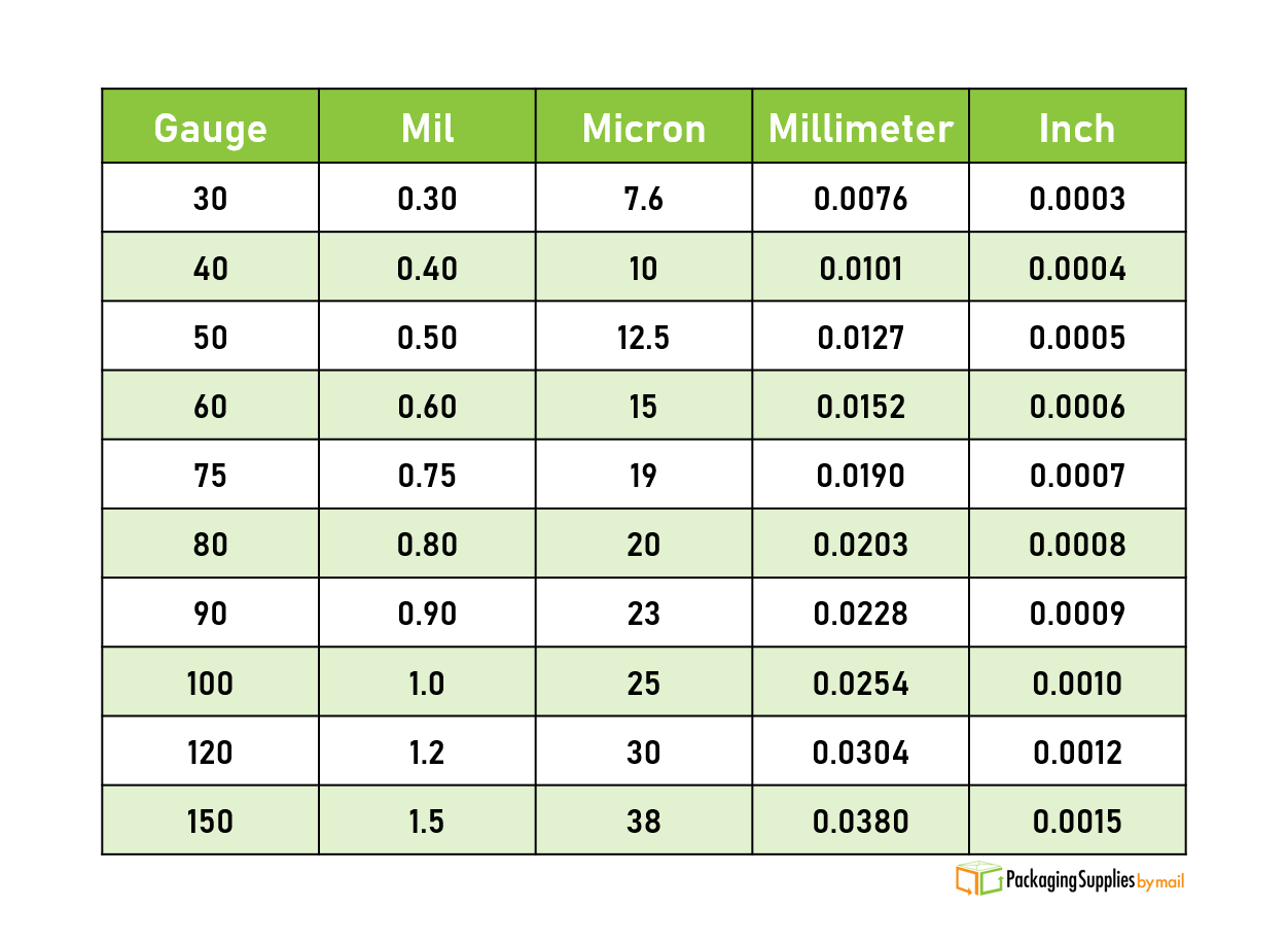 Thickness Measurement Comparison Table