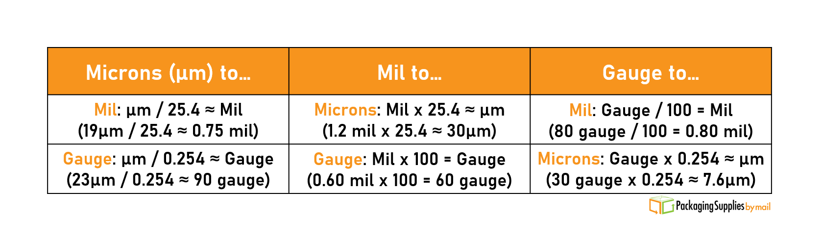 Thickness Measurement Conversion Table