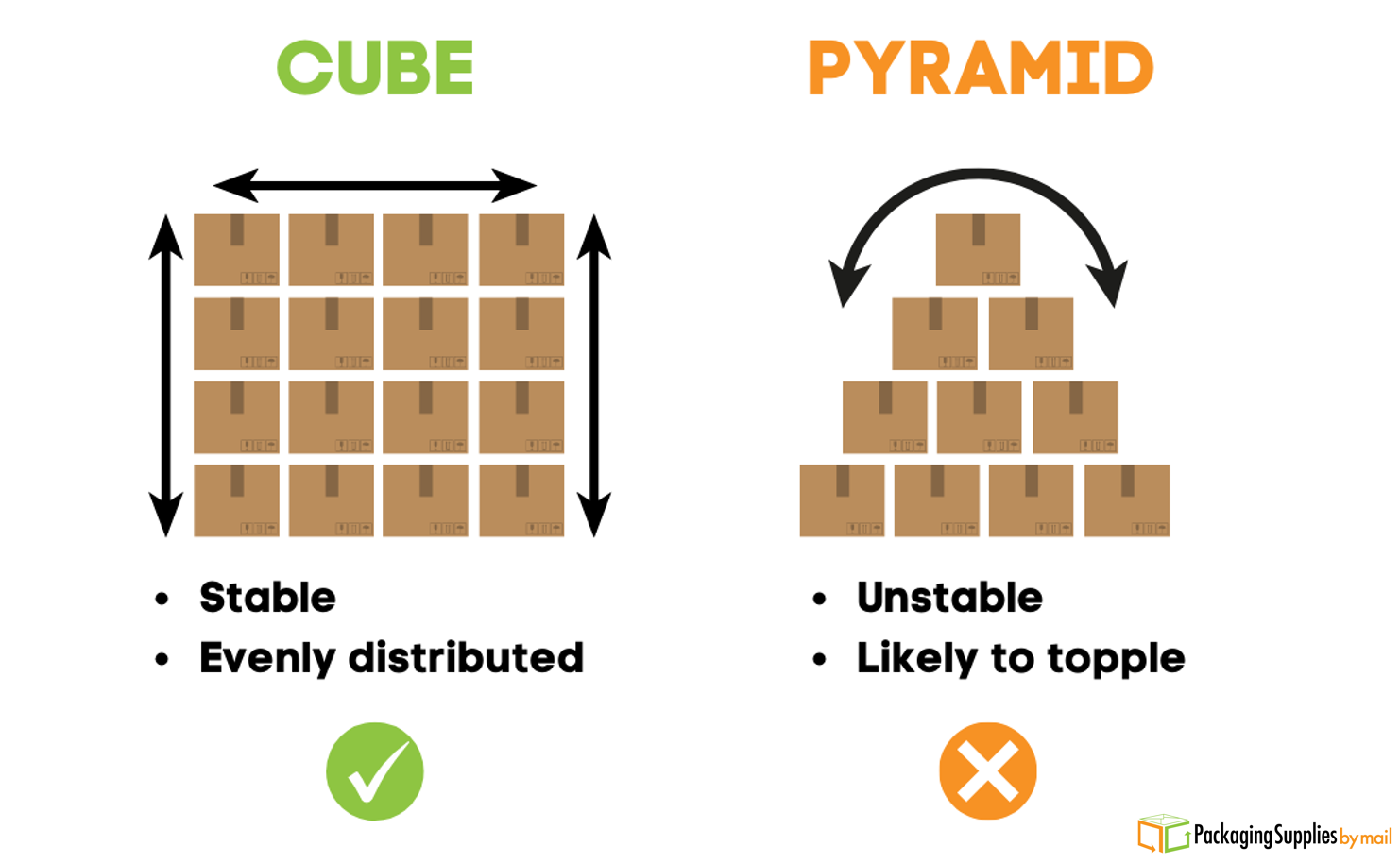 Cube vs. Pyramid Shape Comparison