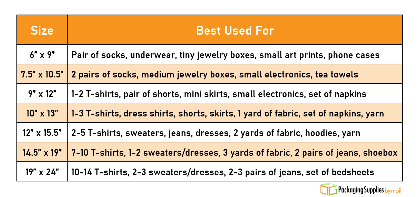 Poly Mailer Size Chart