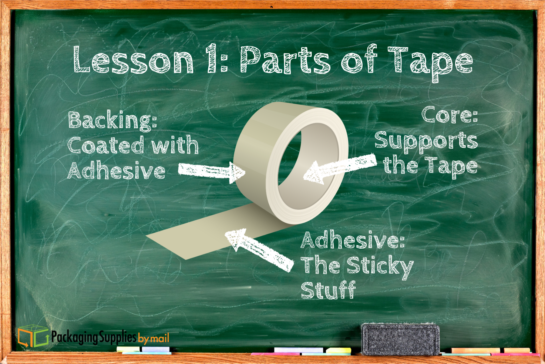 Lesson 1: Parts of Tape